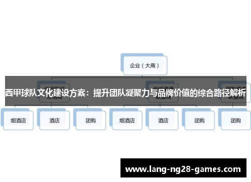 西甲球队文化建设方案：提升团队凝聚力与品牌价值的综合路径解析