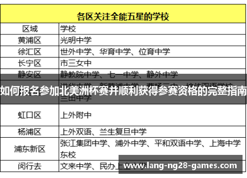 如何报名参加北美洲杯赛并顺利获得参赛资格的完整指南 如何报名参加北美洲杯赛并顺利获得参赛资格的完整指南