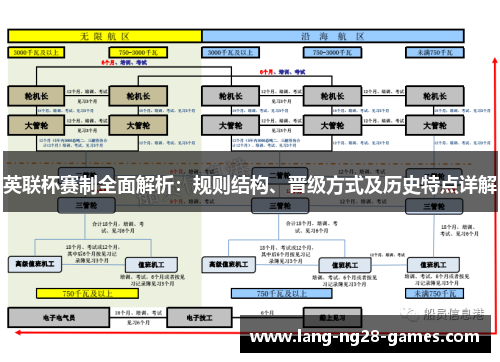 英联杯赛制全面解析：规则结构、晋级方式及历史特点详解