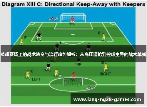 英超赛场上的战术演变与流行趋势解析：从高压逼抢到控球主导的战术革新