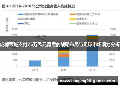 成都蓉城支付75万欧元背后的战略布局与足球市场潜力分析