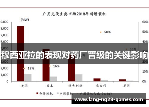 穆西亚拉的表现对药厂晋级的关键影响