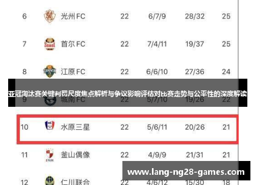 亚冠淘汰赛关键判罚尺度焦点解析与争议影响评估对比赛走势与公平性的深度解读