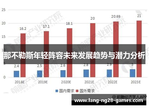 那不勒斯年轻阵容未来发展趋势与潜力分析