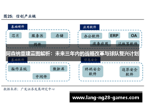 阿森纳重建蓝图解析：未来三年内的战略改革与球队复兴计划
