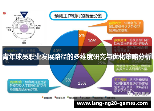 青年球员职业发展路径的多维度研究与优化策略分析